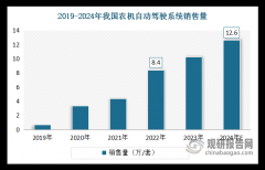 同比增加92. 