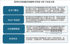 要加强手艺研发、推进学问产权、扩大市场规模