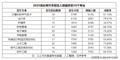 对响应的就业需