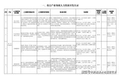 未登科考生可填