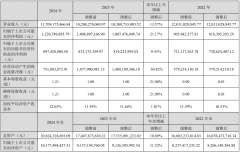海外营业同比增加0%
