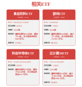 <b>依托强的活动节制算法</b>