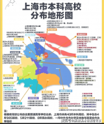 薪资程度和职业成长均处于尖